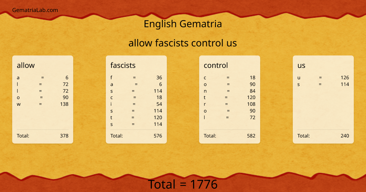 allow fascists control us in english Gematria